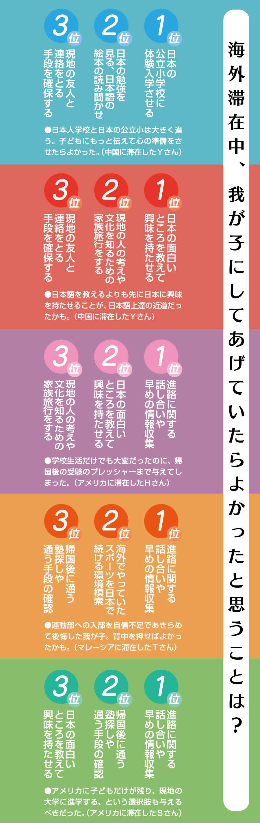 海外滞在中、我が子にしてあげていたらよかったと思うことは？