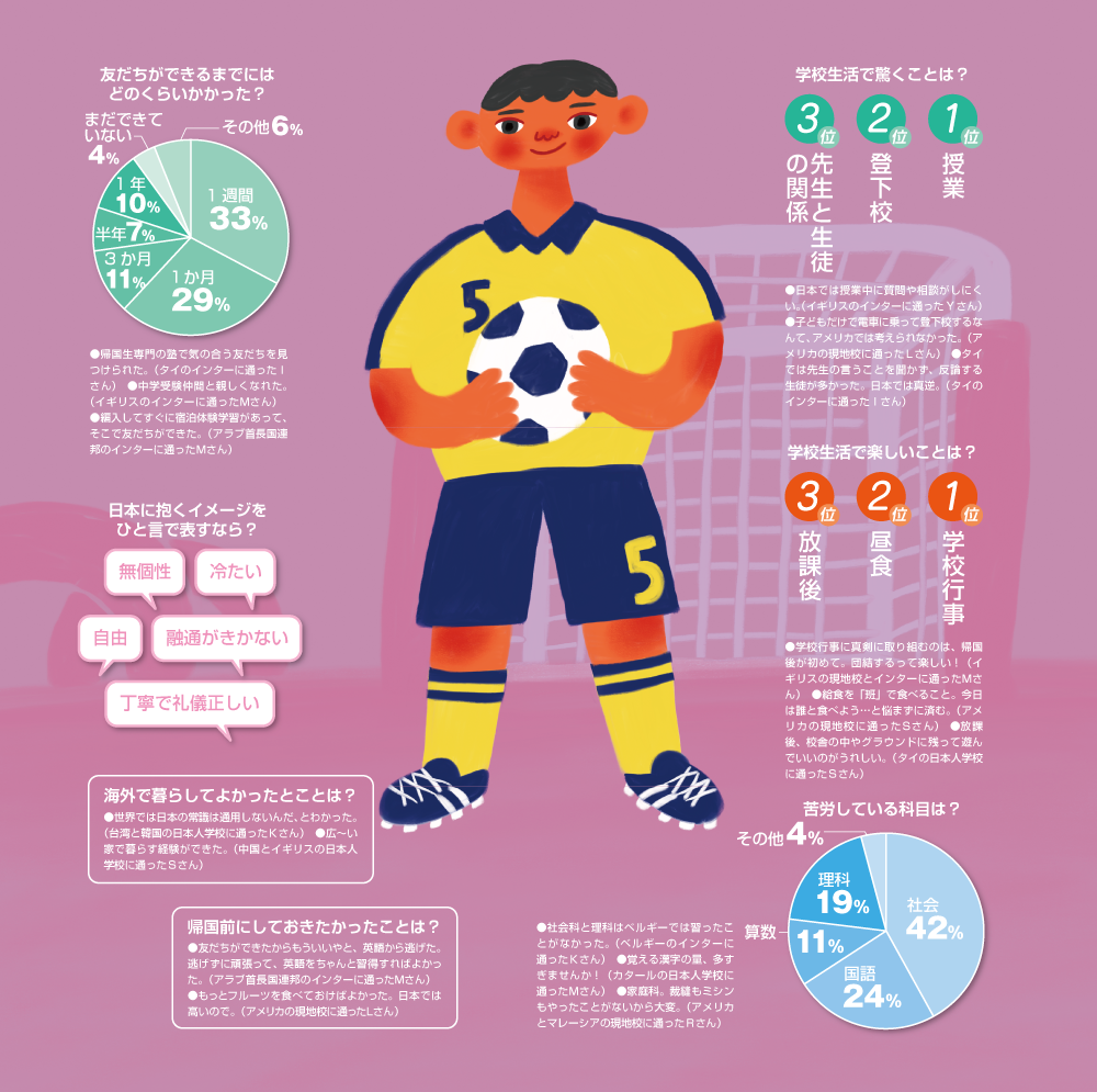 毎日の様子から気持ちを探ろう小学校高学年