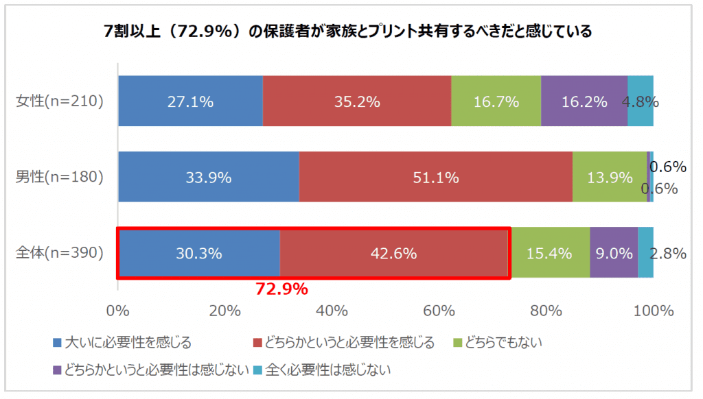 学校のプリント整理は9割ママ負担という現状 スキャンアプリで夫婦で共有を 海外 帰国子女に役立つ学校 教育情報サイト ー 帰国便利帳web