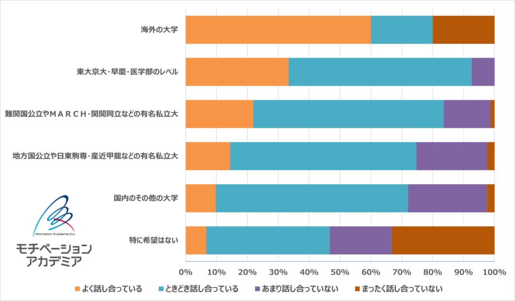 キャリア教育