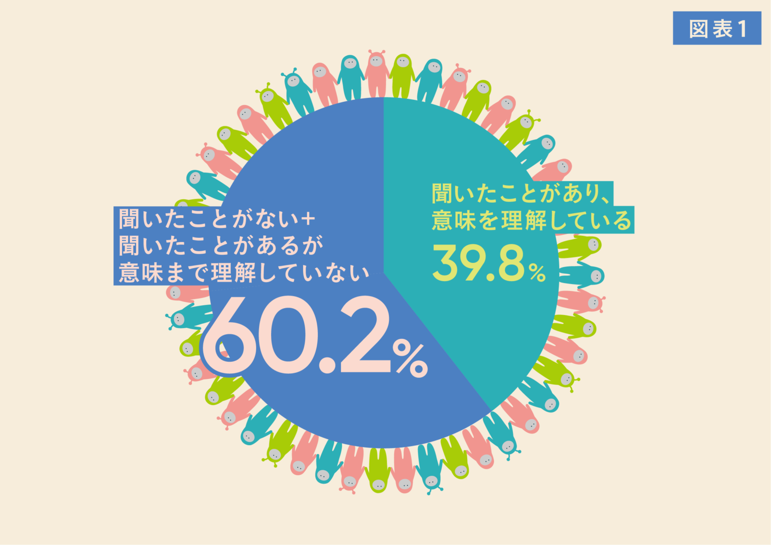 それに対処する